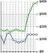 Home Value Graphic